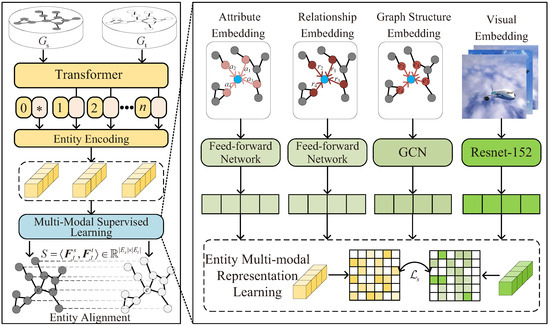 MDSEA: Knowledge Graph Entity Alignment Based on Multimodal Data ...