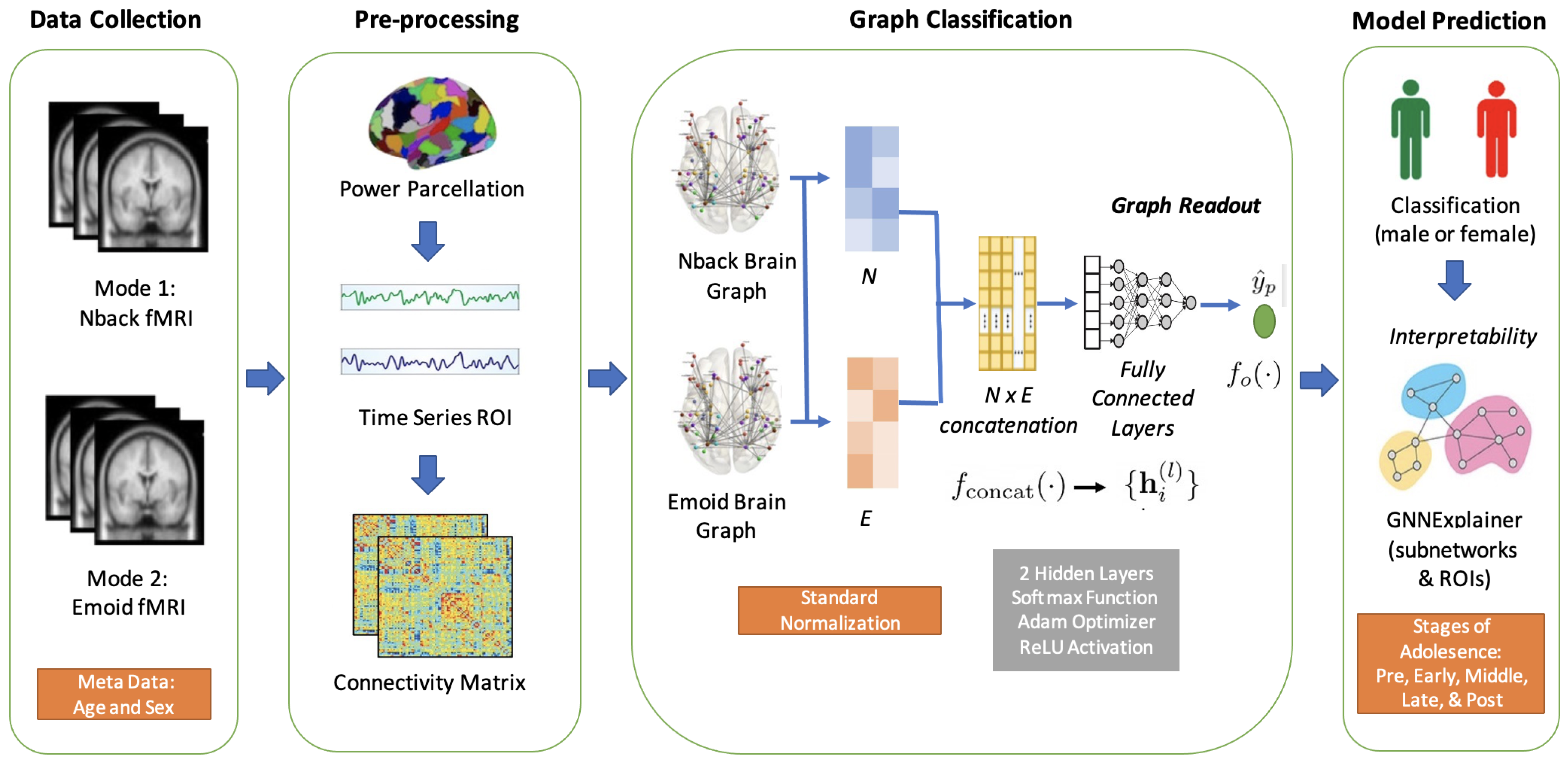 Applied Sciences Free Full Text Explainable Multimodal Graph