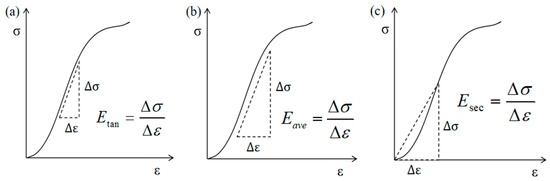 A Comparison of the Relationship between Dynamic and Static Rock ...