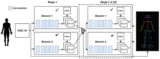 Applied Sciences | Free Full-Text | An Interpretable Modular Deep ...