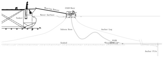 Research on Replacing Numerical Simulation of Mooring System with ...
