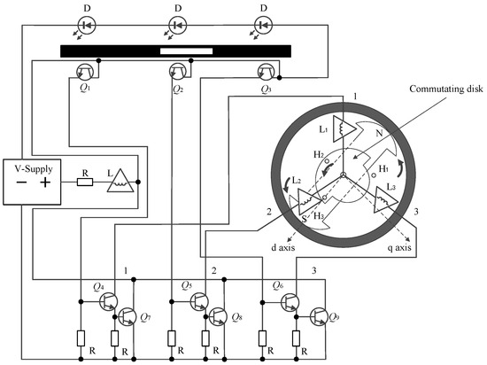 Period-1 Motions and Bifurcations of a 3D Brushless DC Motor System ...