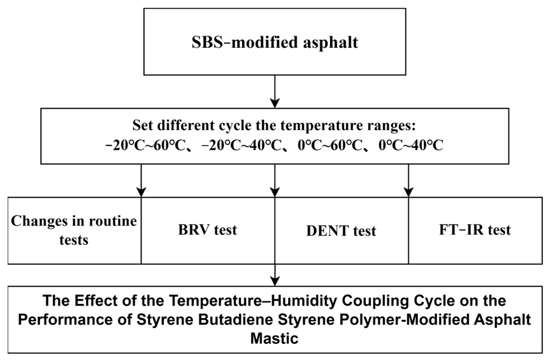 Applied Sciences | Free Full-Text | The Effect of the Temperature ...