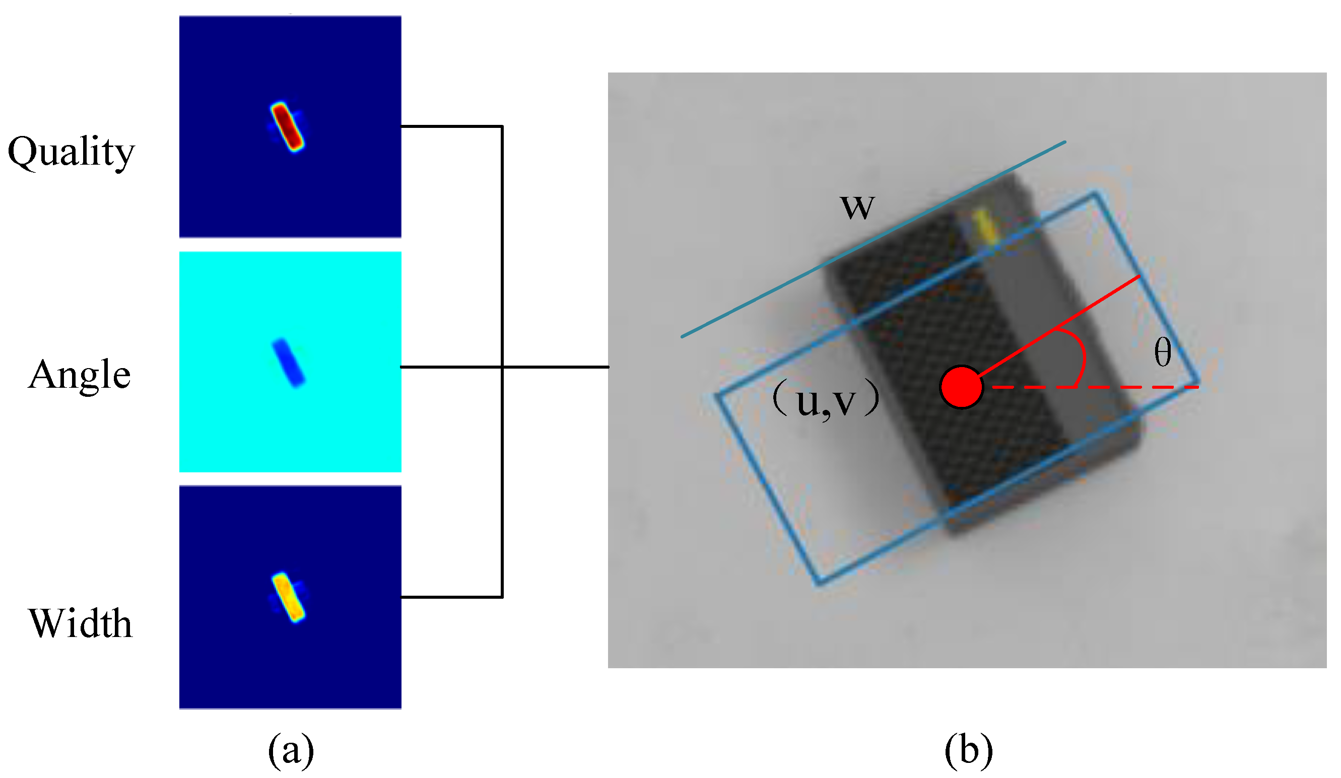 Robot Grasp Detection with Loss-Guided Collaborative Attention 