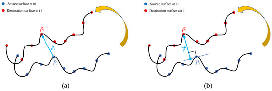 Applied Sciences | Free Full-Text | A Point Cloud Registration ...