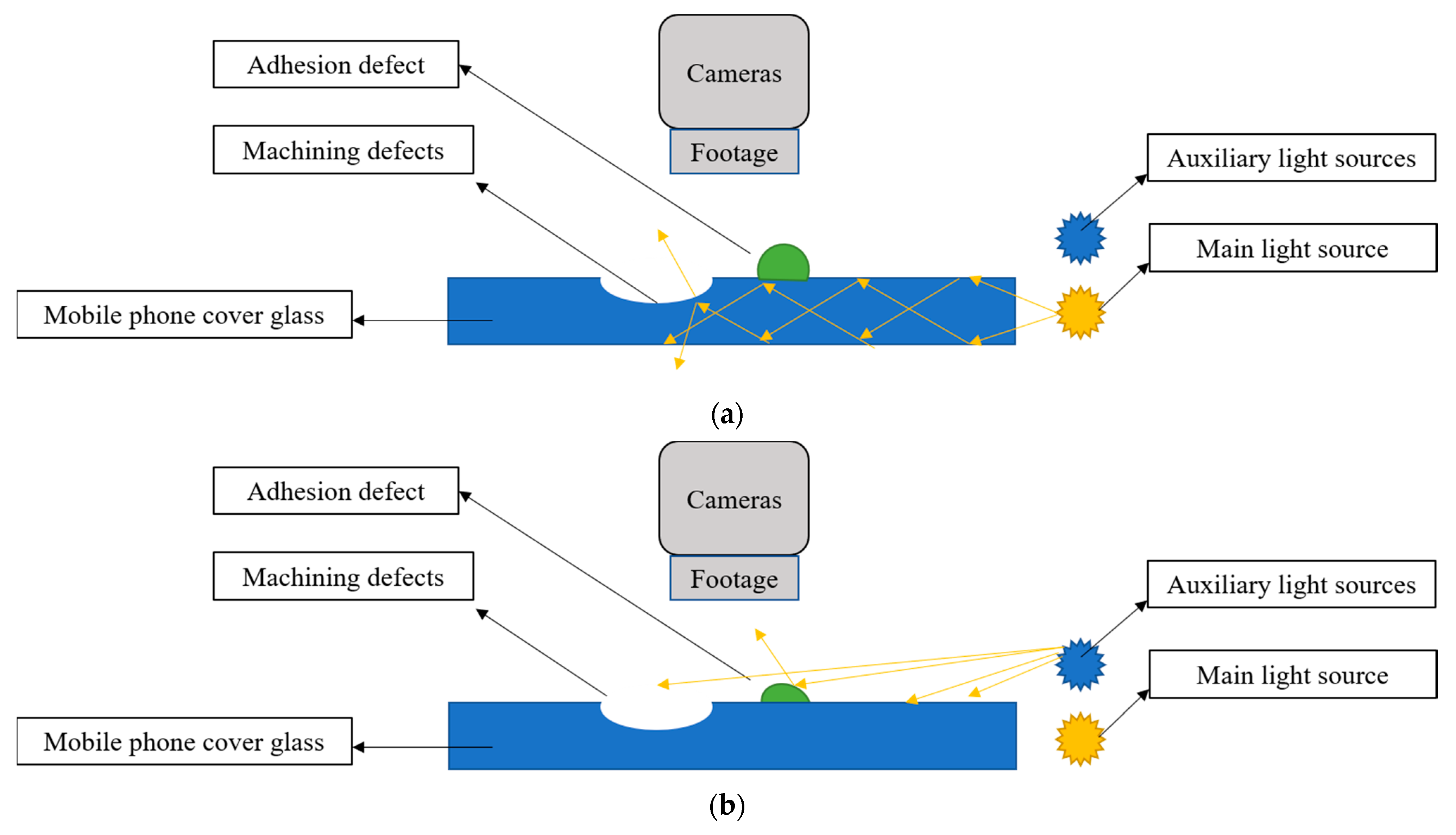 Applied Sciences | Free Full-Text | Glass Defect Detection with ...