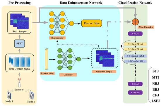 Method for Recognition of Communication Interference Signals under ...