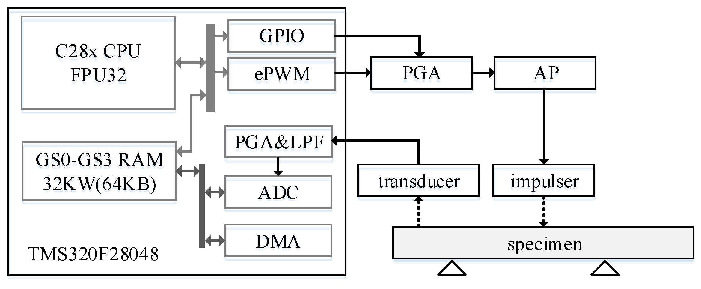 Application of Generalized S-Transform in the Measurement of Dynamic ...