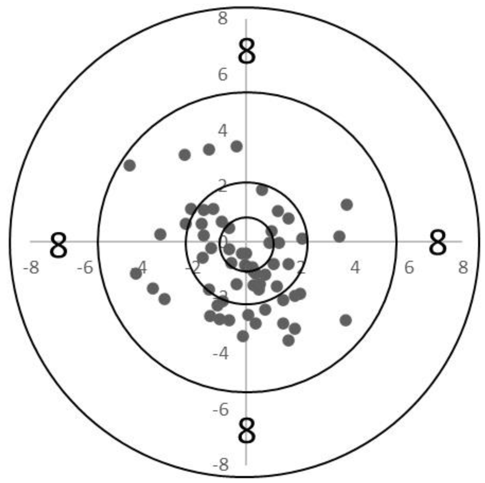 Applied Sciences | Free Full-Text | Analysis of Bullet Impact Locations ...