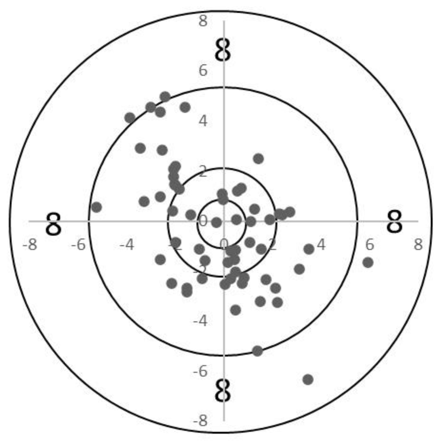 Applied Sciences | Free Full-Text | Analysis of Bullet Impact Locations ...