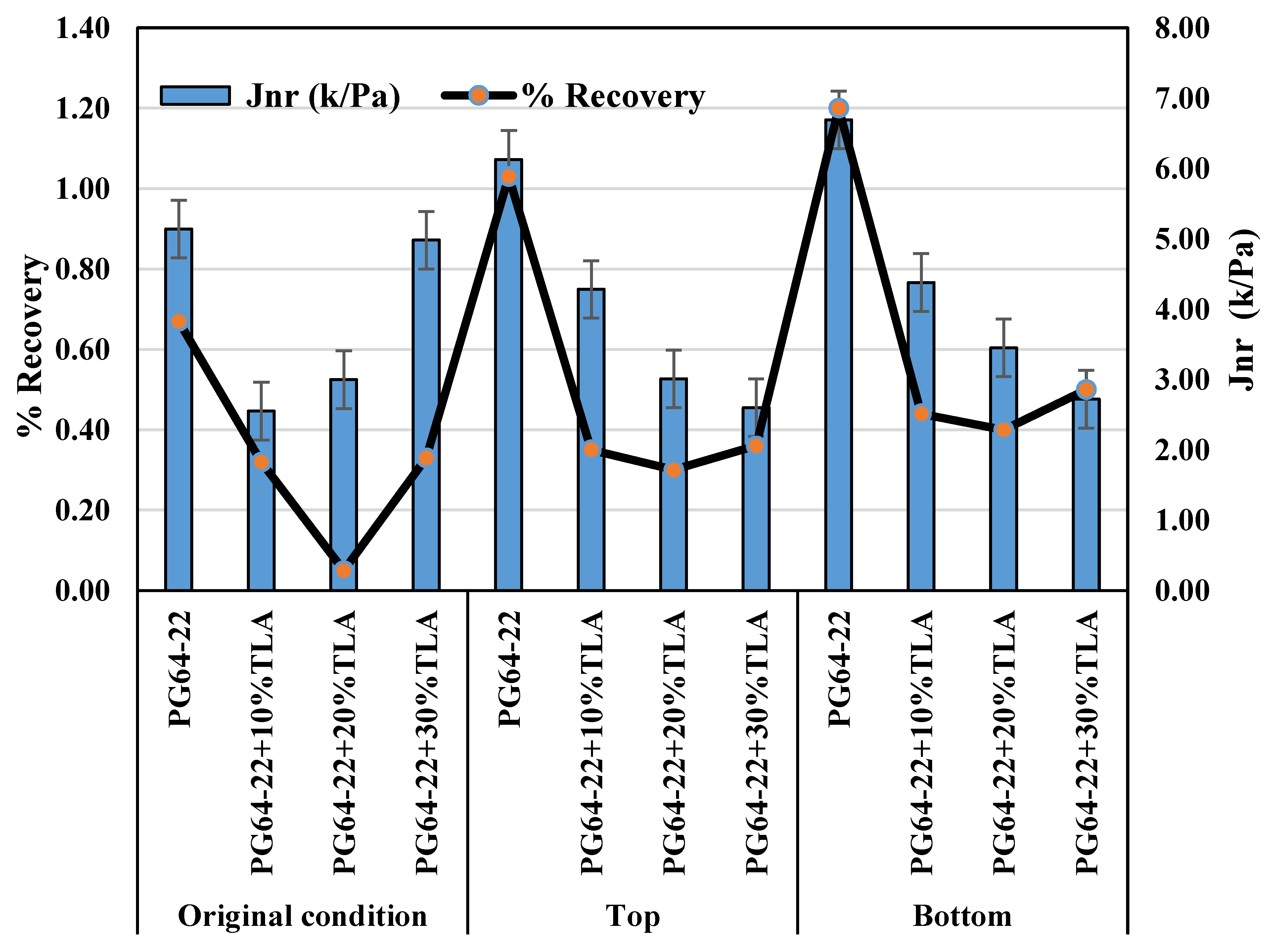 Enhancing Asphalt Binder Performance and Storage Stability with ...