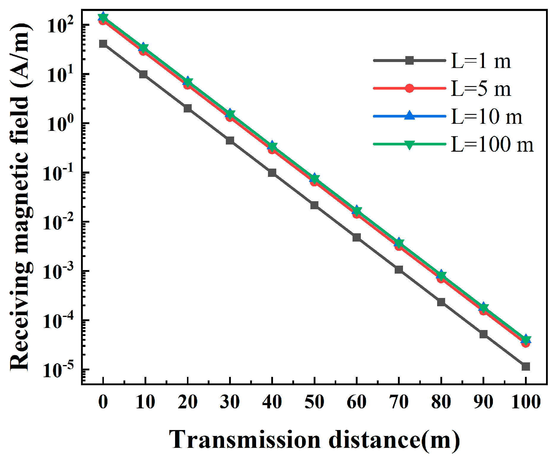 Applied Sciences | Free Full-Text | Theoretical Transmission Model of ...