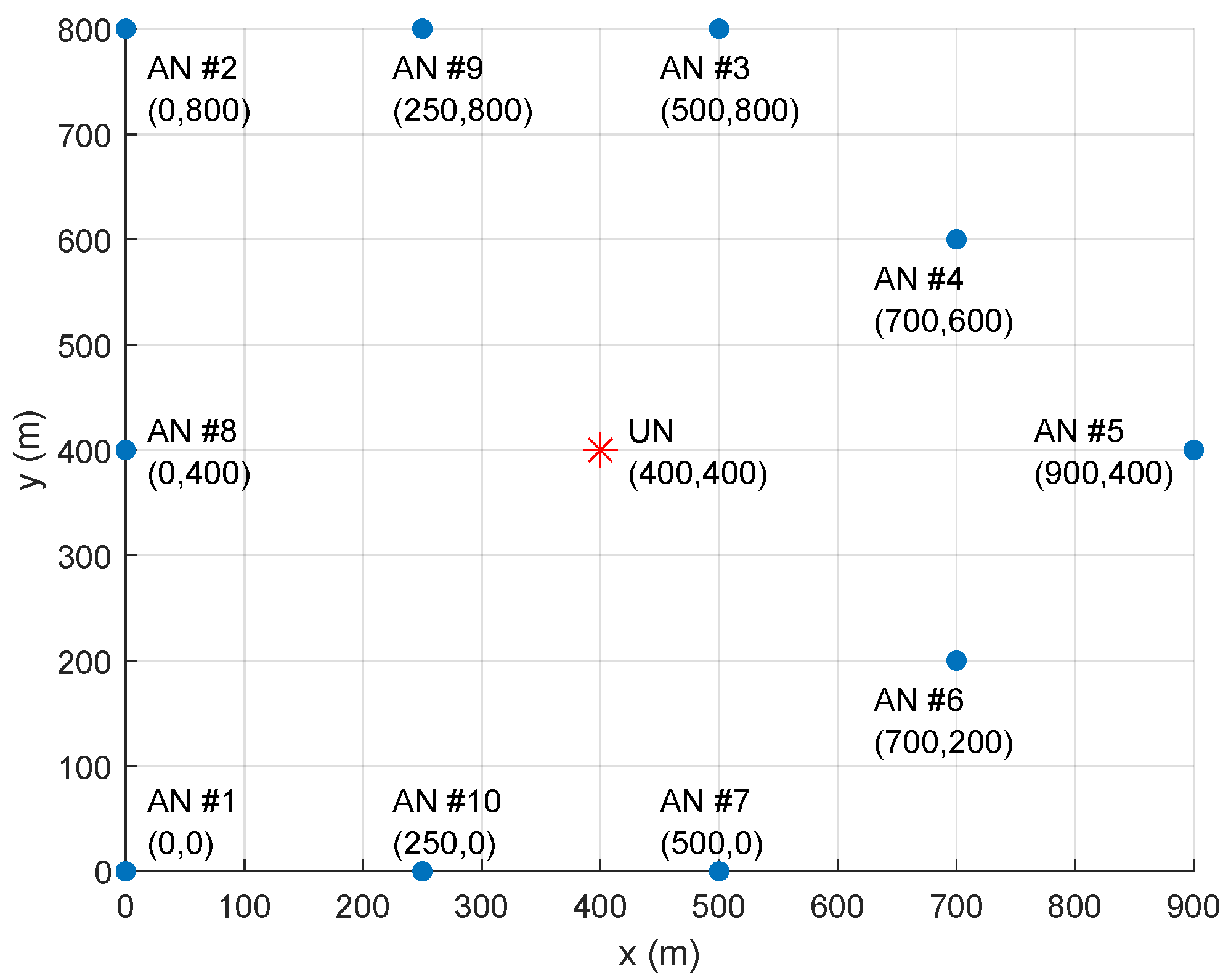 Applied Sciences | Free Full-Text | Efficient Solution Resilient to ...