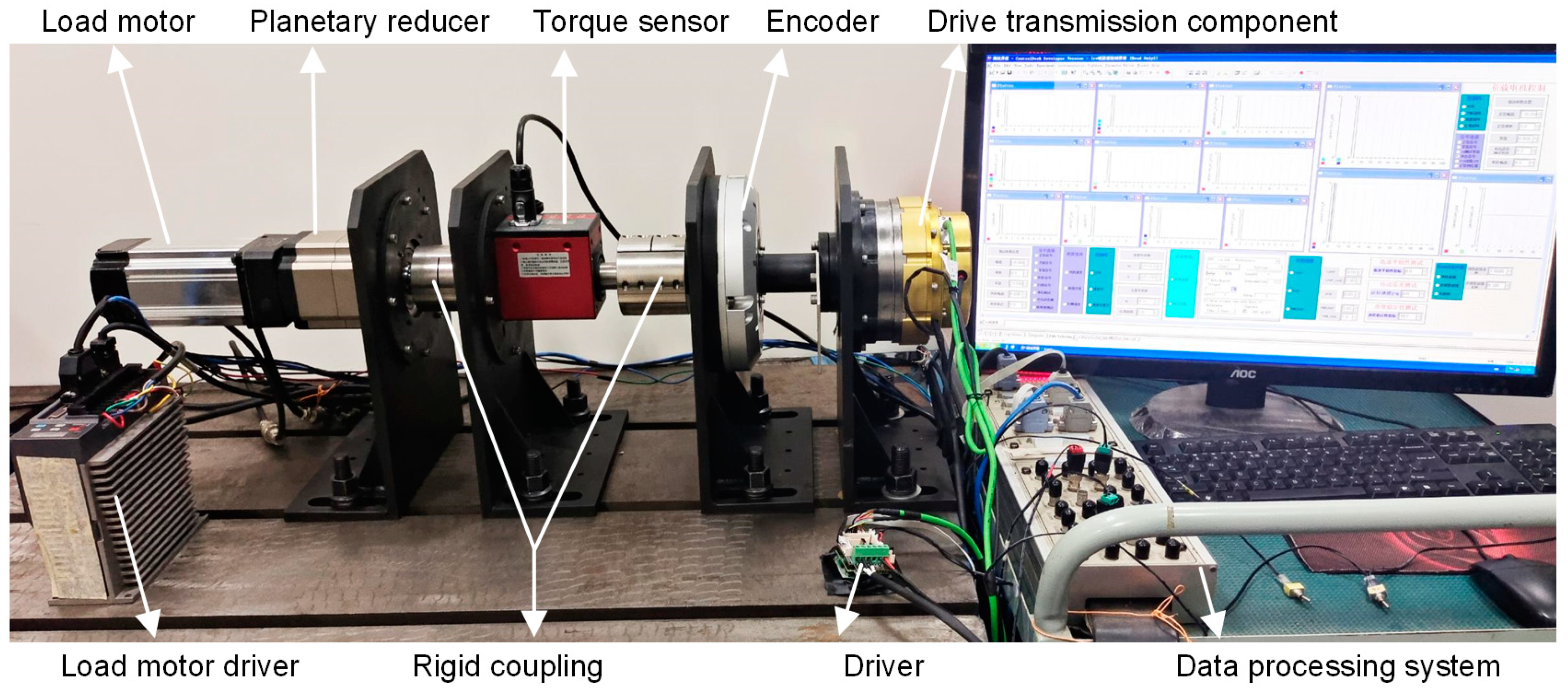 Stable Platform Inertial Research on High-Precision Dynamic Modeling and Performance Evaluation ...