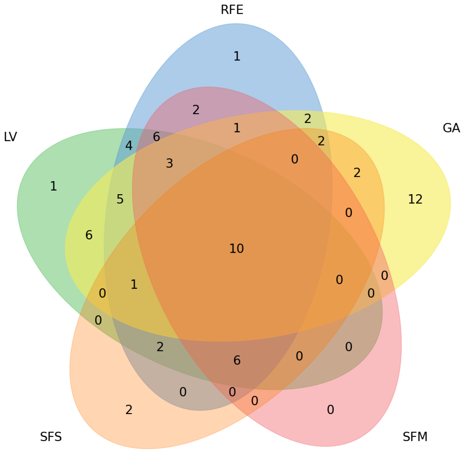 Applied Sciences | Free Full-Text | Enhanced Feature Selection Using ...