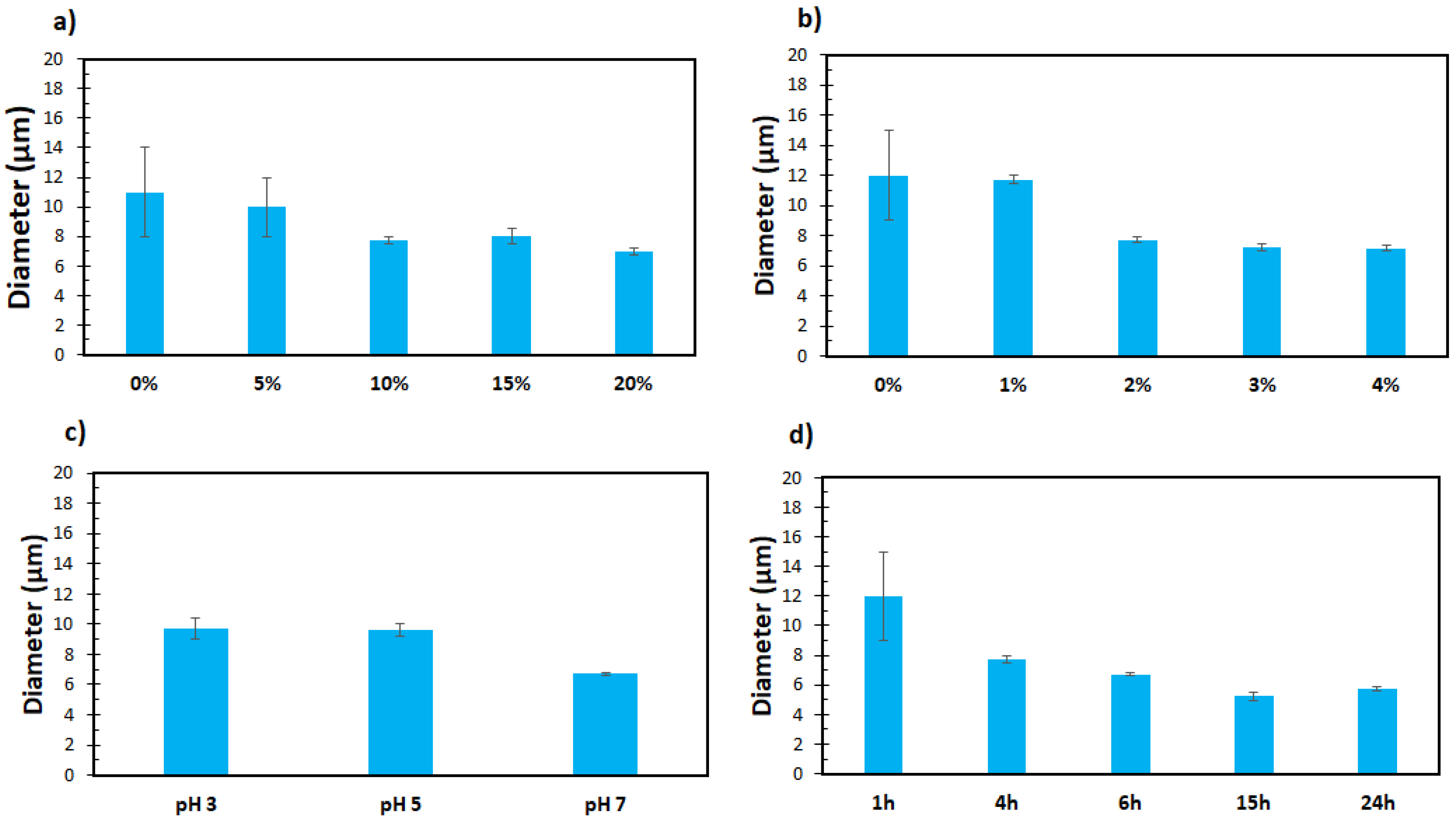 Applied Sciences | Free Full-Text | Fenton-Based Treatment of Flax ...