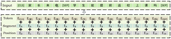 Research on Public Service Request Text Classification Based on BERT ...