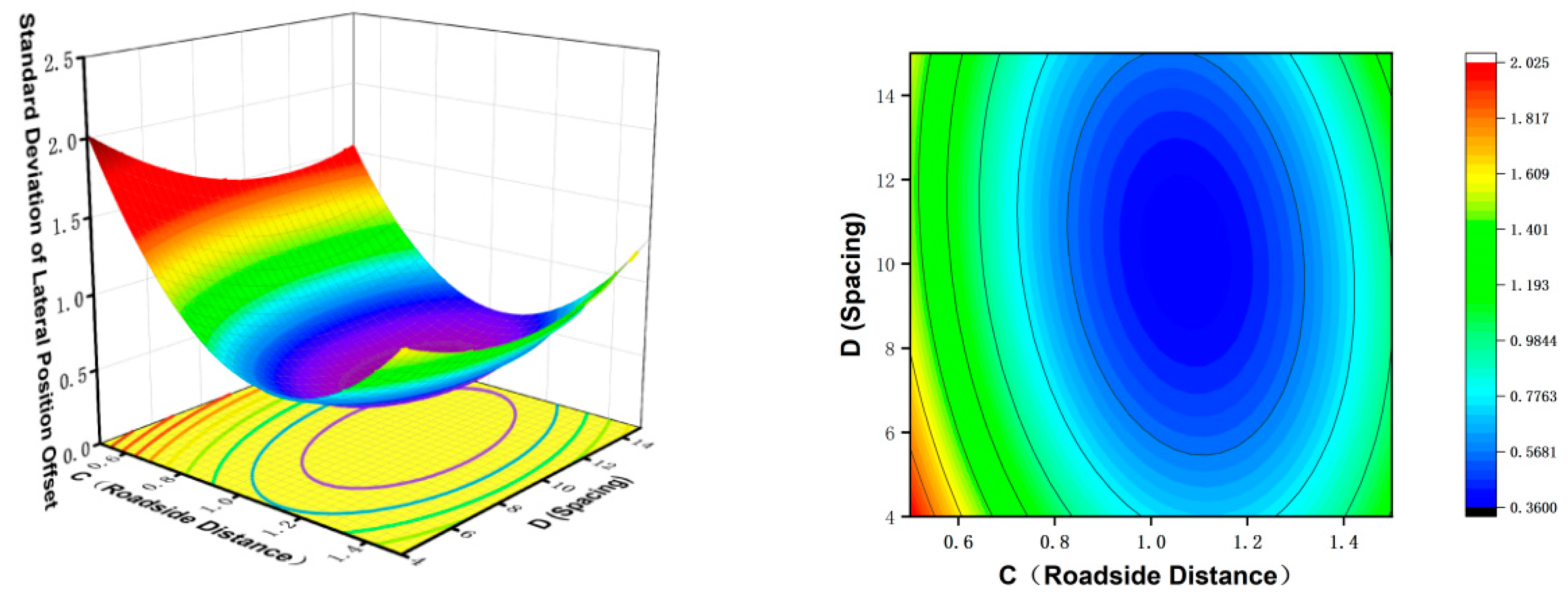 Optimalisation Landscape Math Optimal Configuration Research of Plant Landscapes under Combined ...