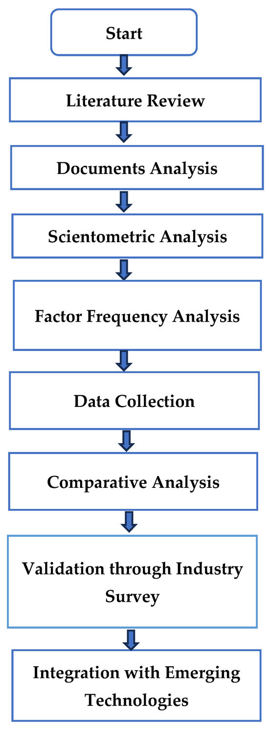 Applied Sciences | Free Full-Text | Developing Standard BIM Execution ...