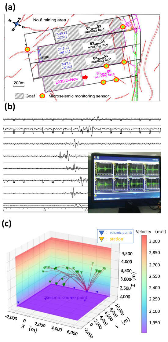 Development of a Deep Neural Network Model for the Relocation of Mining ...