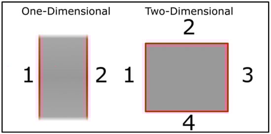 Applied Sciences | Free Full-Text | Development of a Sustainable ...