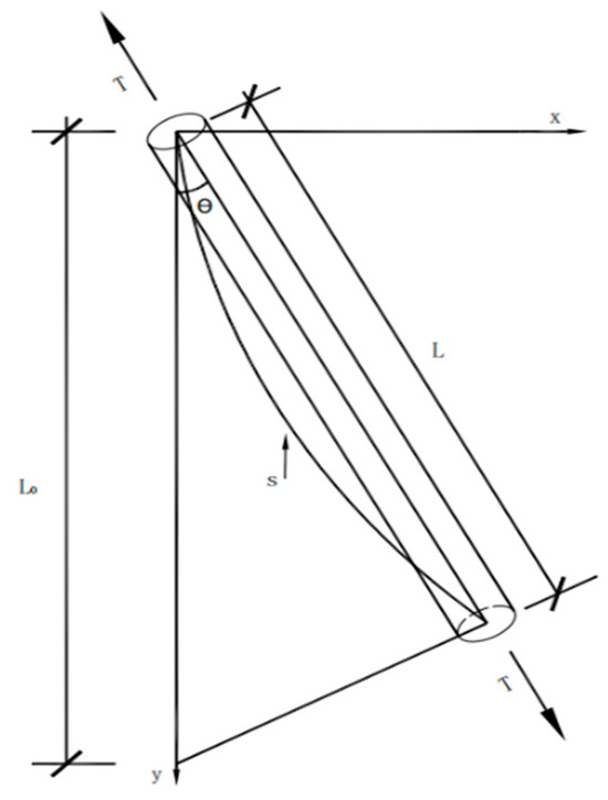 Cable Tension of Long-Span Steel Box Tied Arch Bridges Based on Radial ...