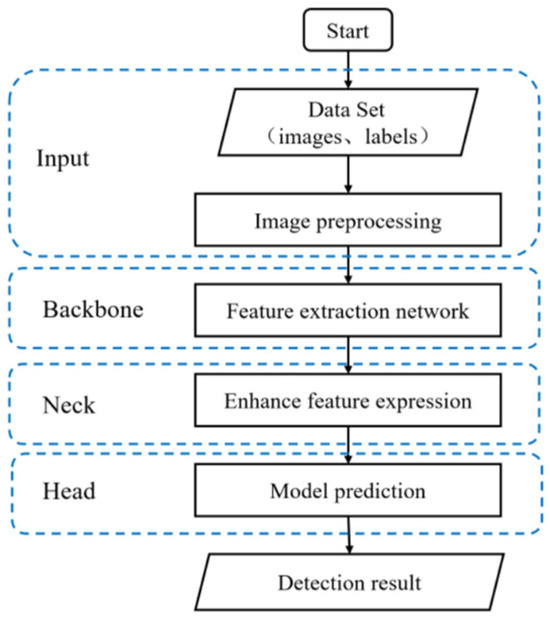 Applied Sciences | Free Full-Text | Yolo Based Defects Detection ...