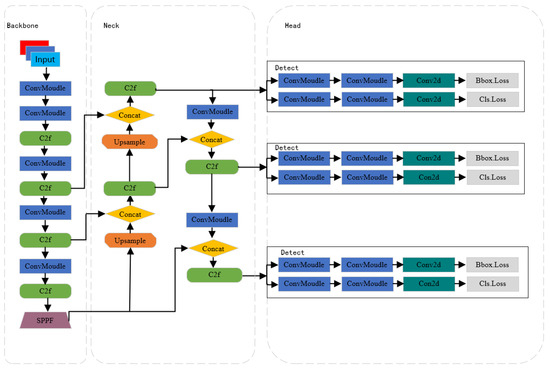 Sensitive Information Detection Based on Deep Learning Models
