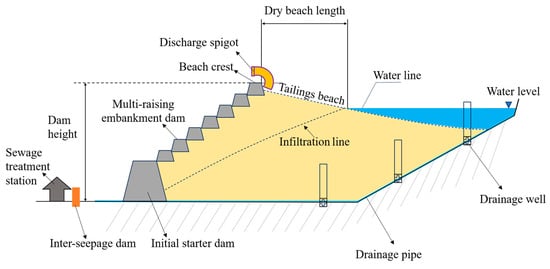 Applied Sciences | Free Full-Text | Deep Learning-Based Calculation ...