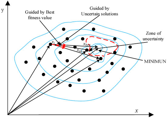 An Adaptive Surrogate-Assisted Particle Swarm Optimization Algorithm ...