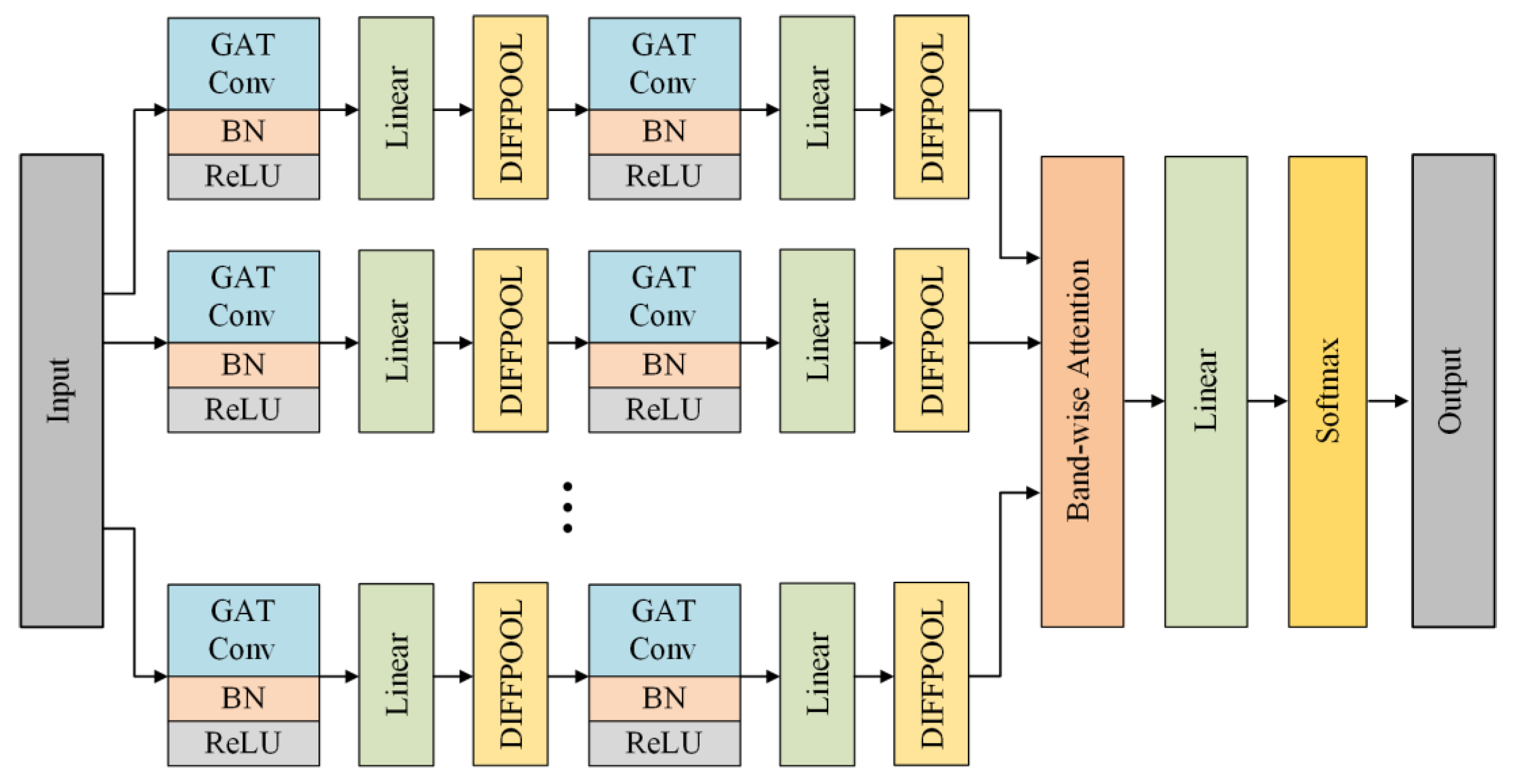 Epileptic Seizure Detection in Neonatal EEG Using a Multi-Band Graph ...