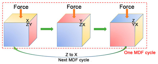 Microstructure, Texture and Mechanical Properties of