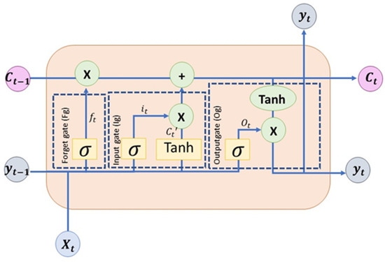 applsci-14-11081-g001-550.jpg?