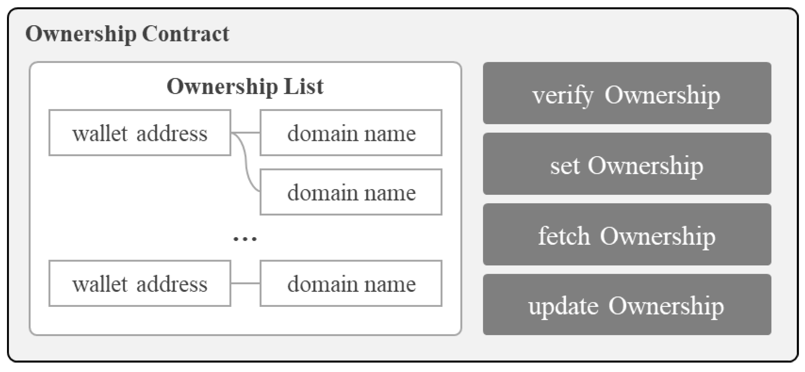 Setonix: Blockchain-Based Hierarchy Domain Name System for Web3