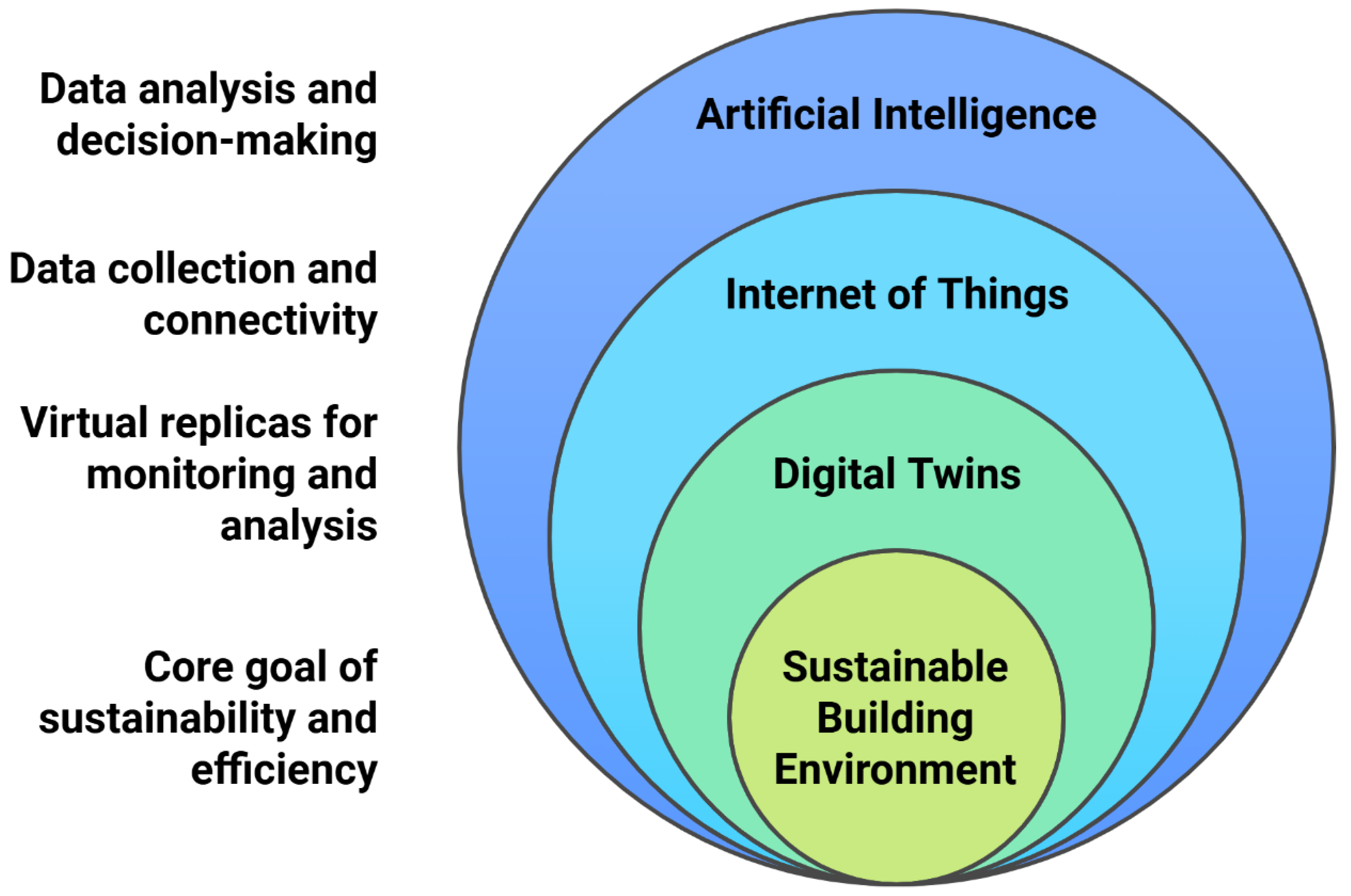 AI Powered Digital Twins And Internet Of Things For Smart Cities And AI Powered Digital Twins And Internet Of Things For Smart Cities And