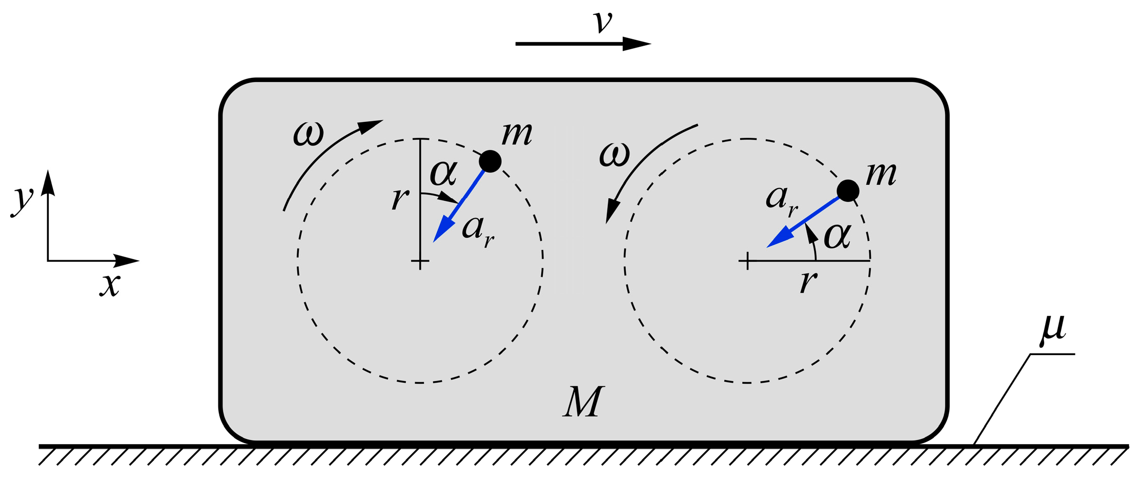 Inertial Forces and Friction in Propulsion of a Rigid Body