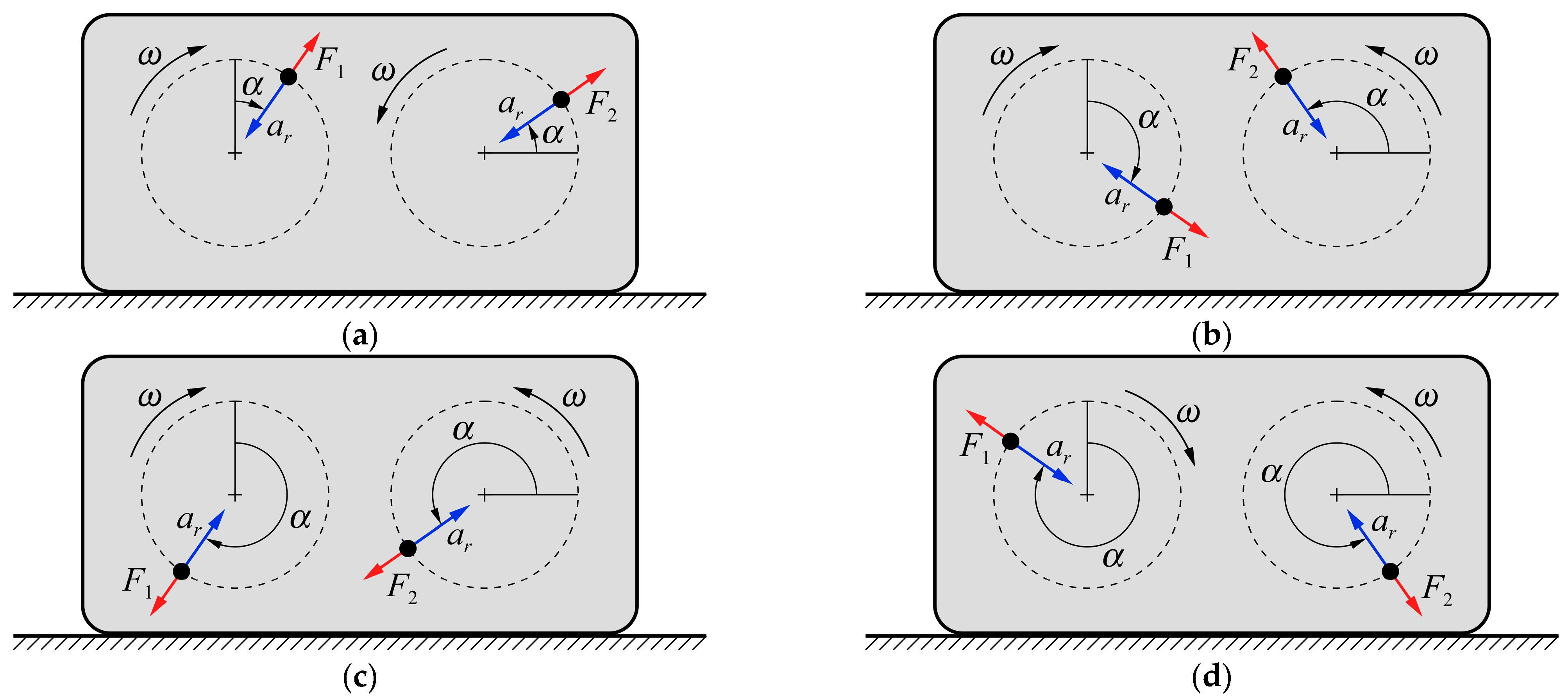 Inertial Forces and Friction in Propulsion of a Rigid Body