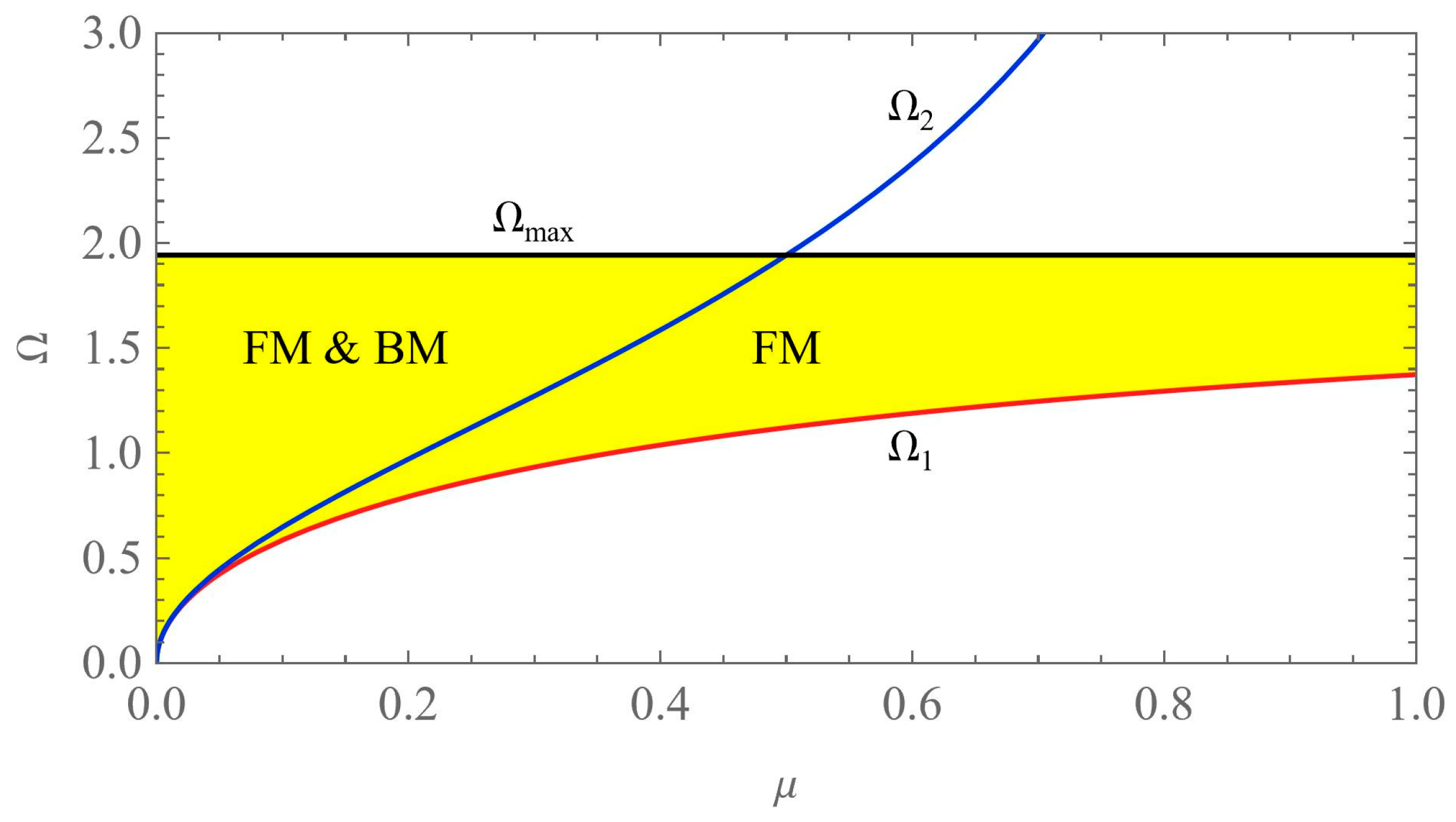 Inertial Forces and Friction in Propulsion of a Rigid Body