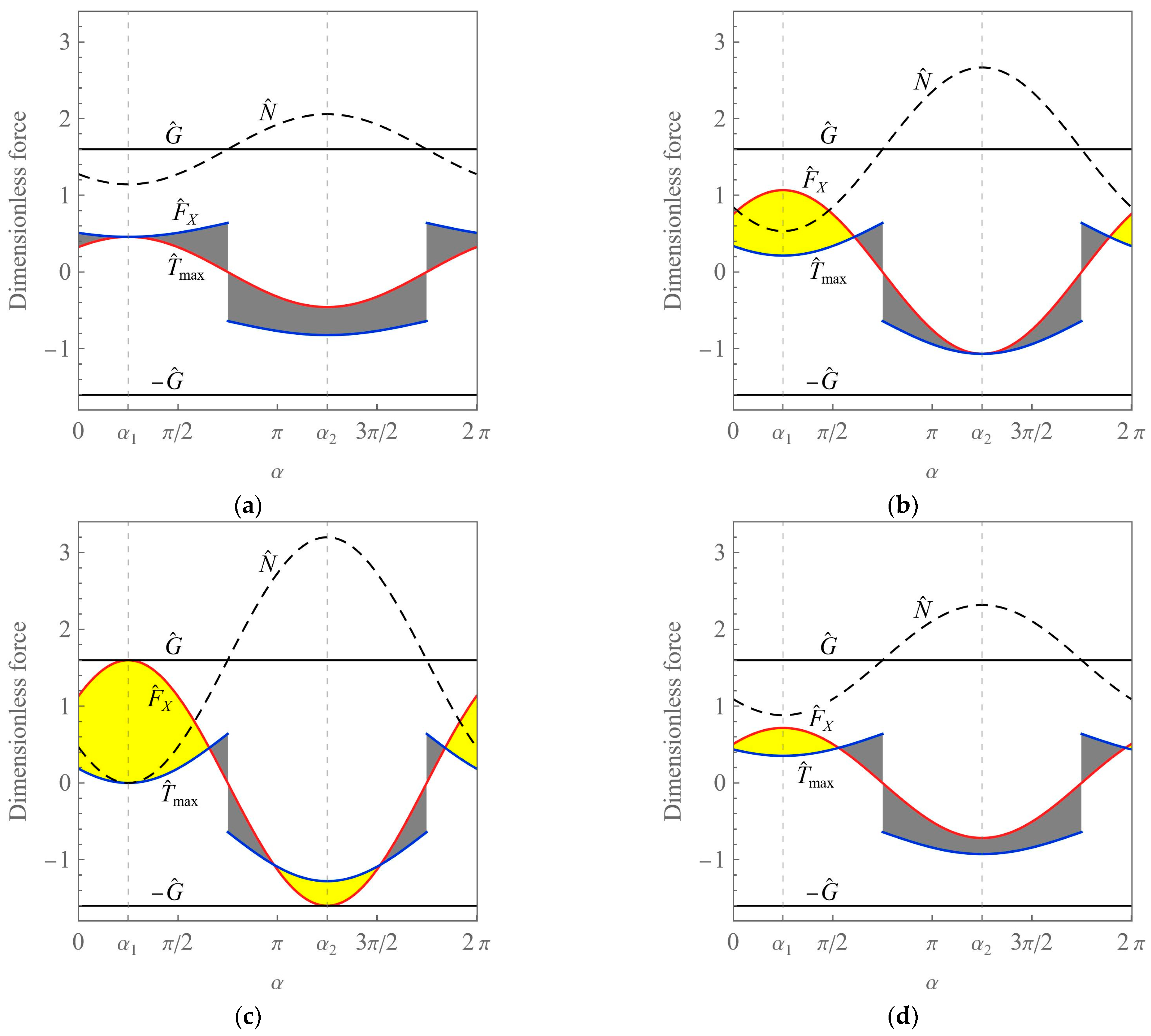 Inertial Forces and Friction in Propulsion of a Rigid Body