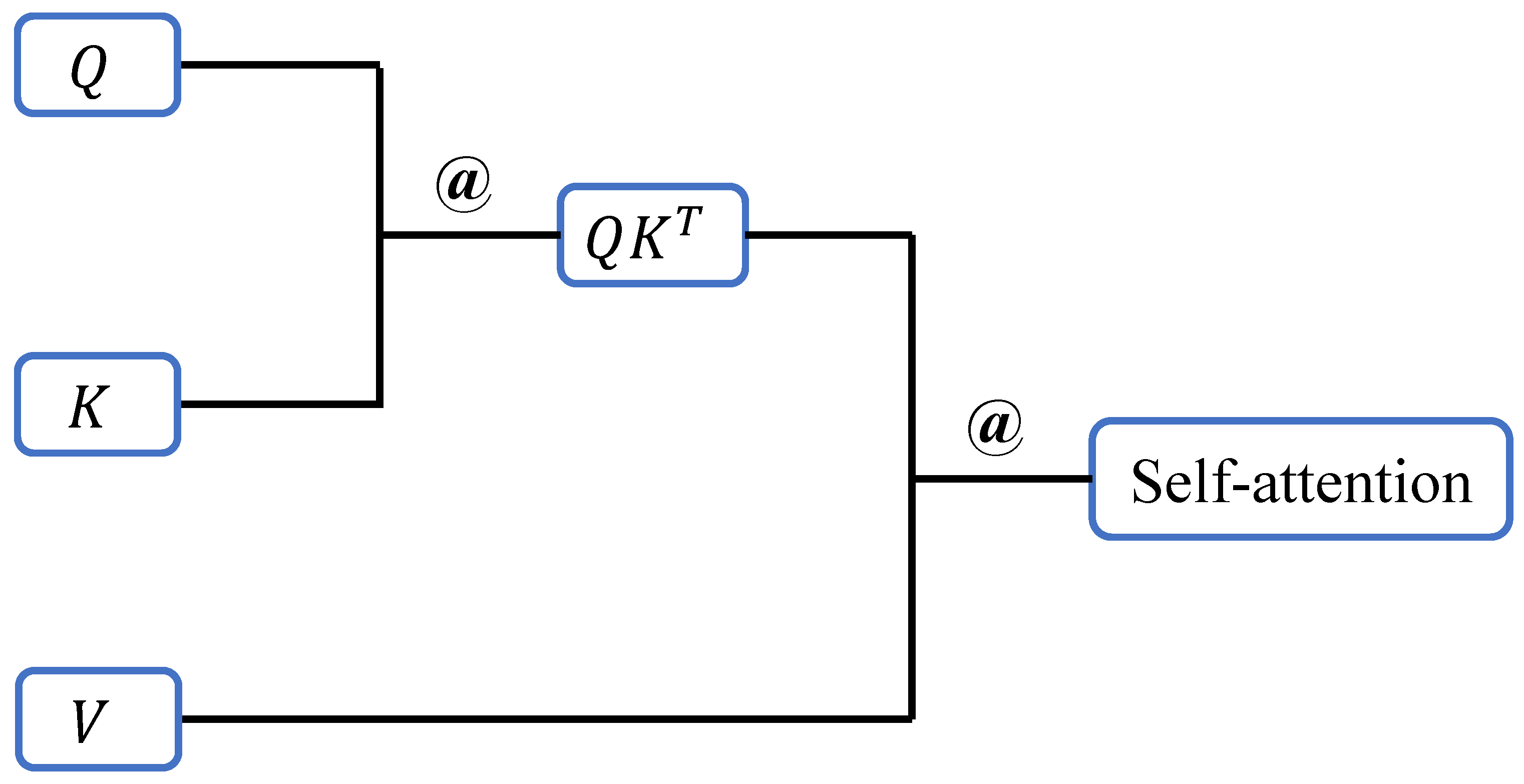 Concatenated Attention: A Novel Method for Regulating Information ...