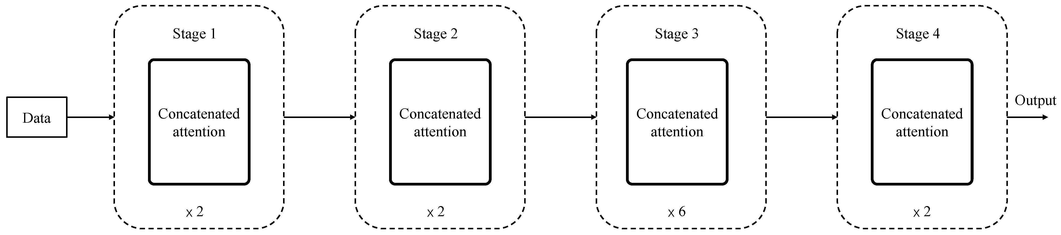 Concatenated Attention: A Novel Method for Regulating Information ...