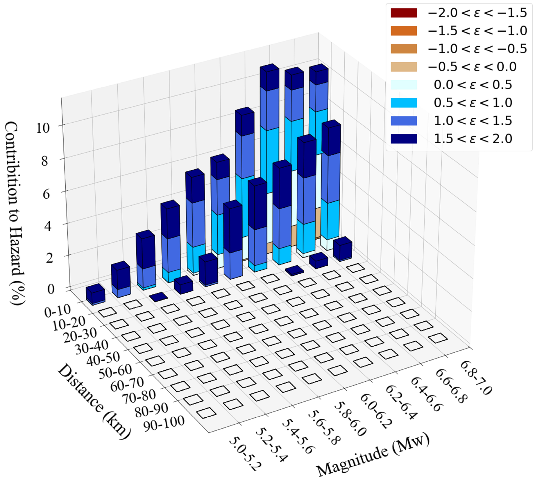 Generating Input Ground Motions for Seismic Risk Assessment Using ...