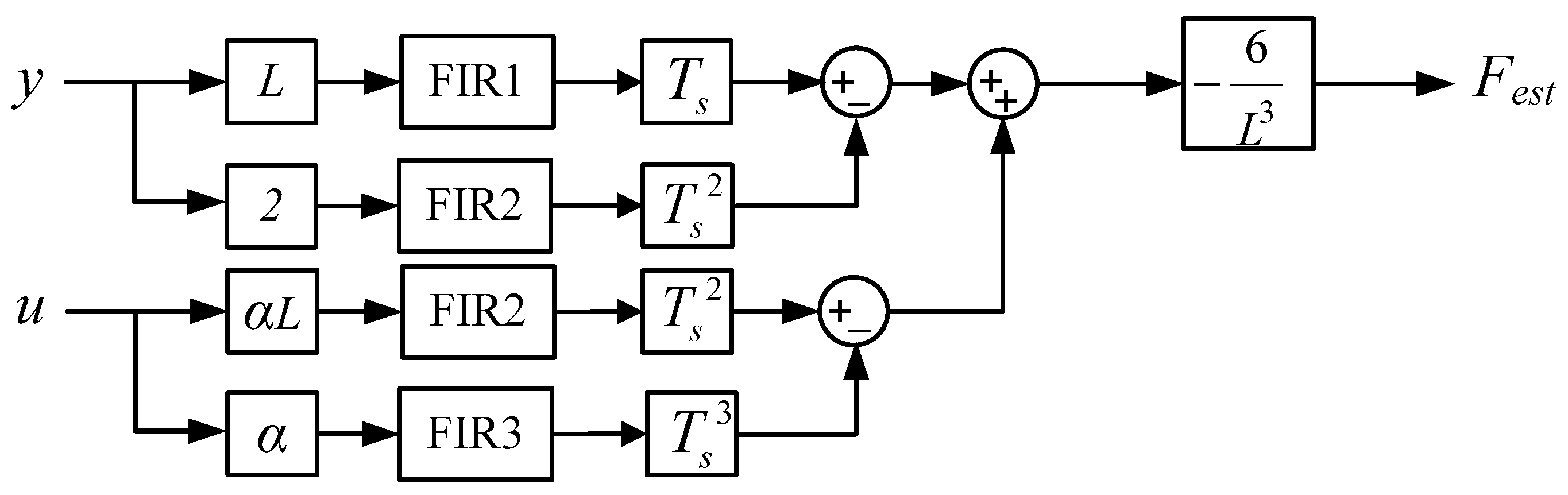 Model-free Speed Control For Pumping Kite Generator Systems Based On 