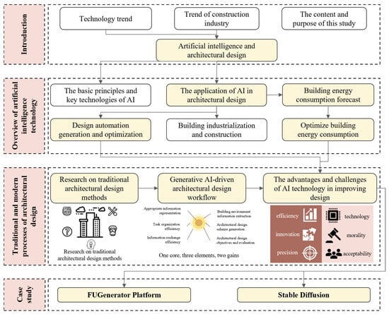 before and after comparison of AI diagram showing refinement process with professional enhancements