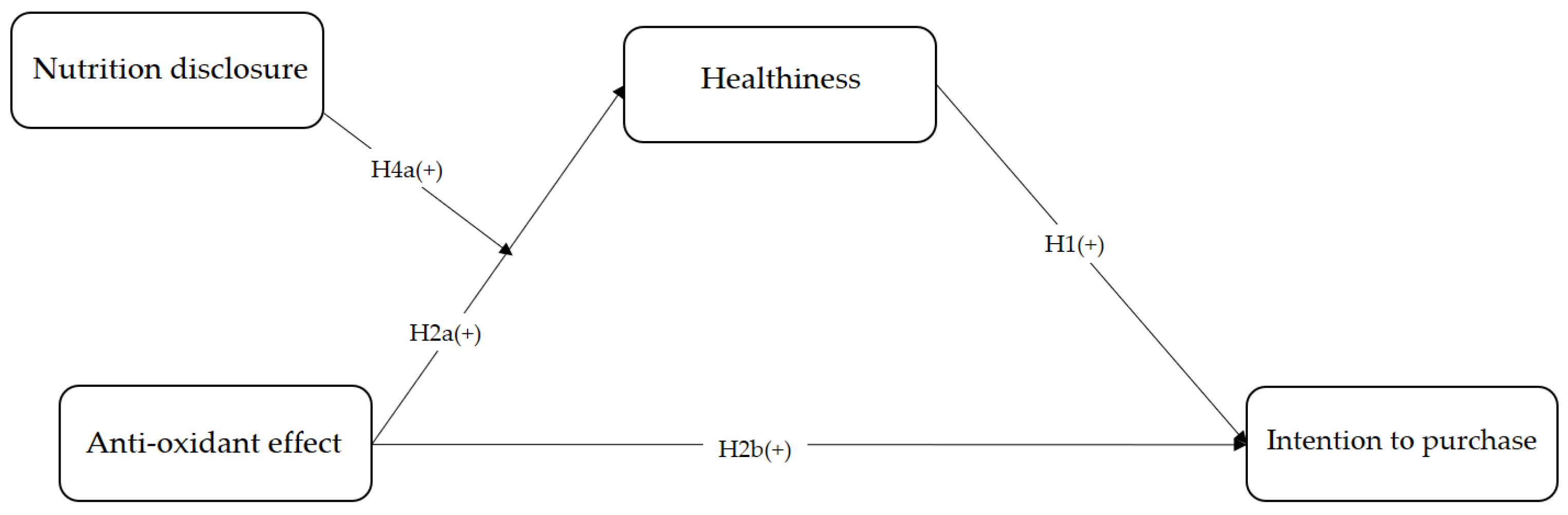 Investigation of the Relationship Between the Anti-Oxidant Effect ...