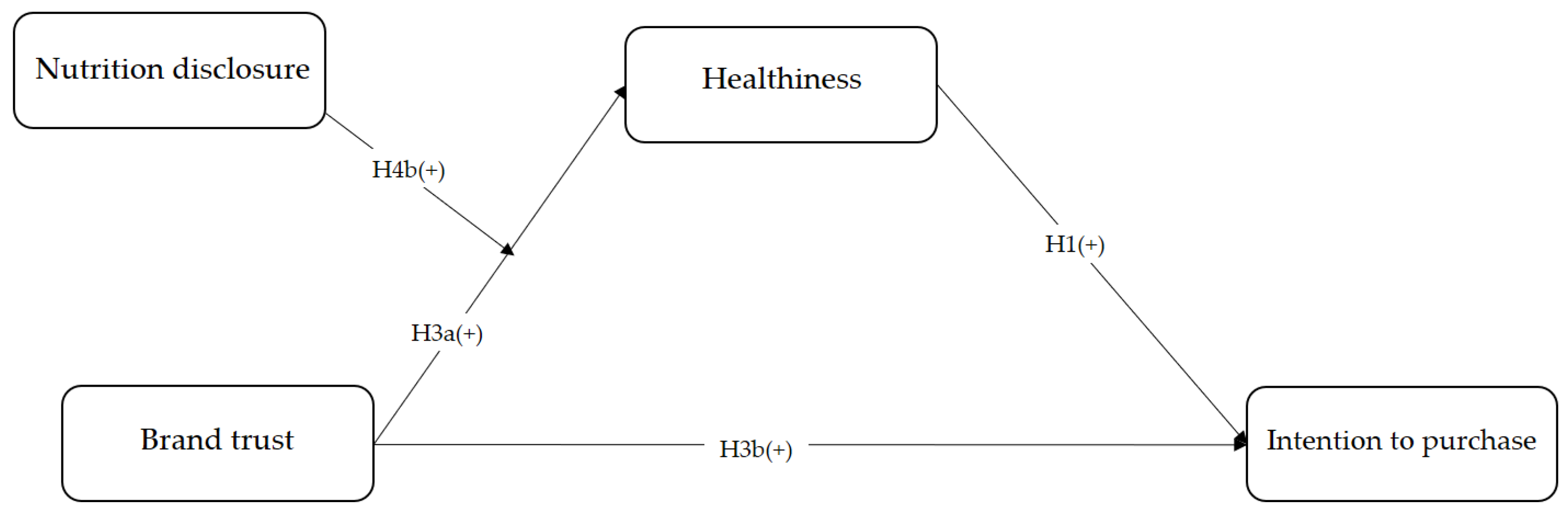 Investigation of the Relationship Between the Anti-Oxidant Effect ...