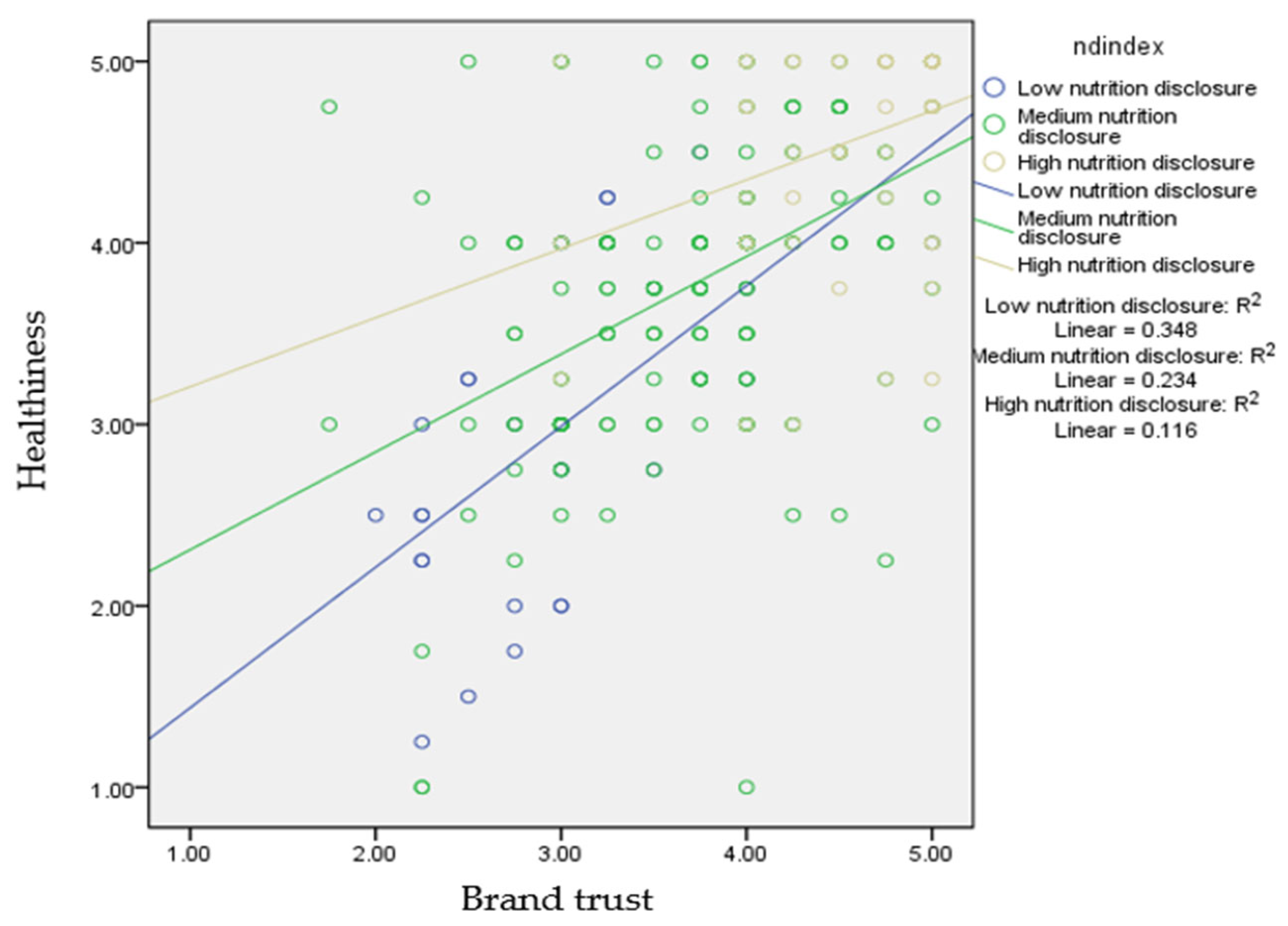 Investigation of the Relationship Between the Anti-Oxidant Effect ...