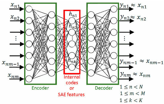 Out-of-Roundness Wheel Damage Identification in Railway Vehicles Using ...