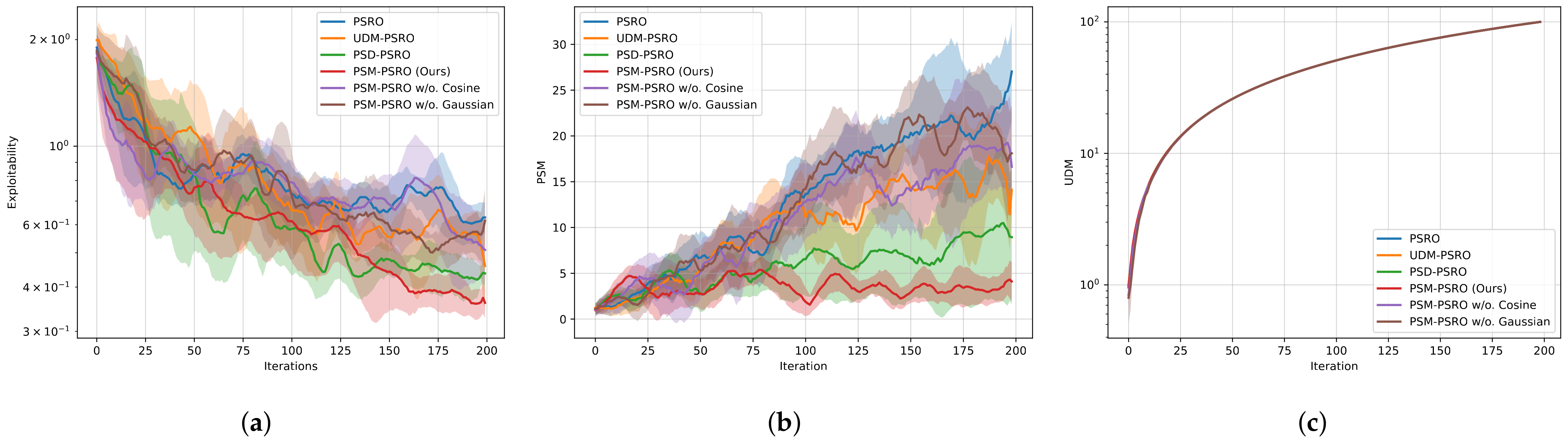 Policy Similarity Measure for Two-Player Zero-Sum Games