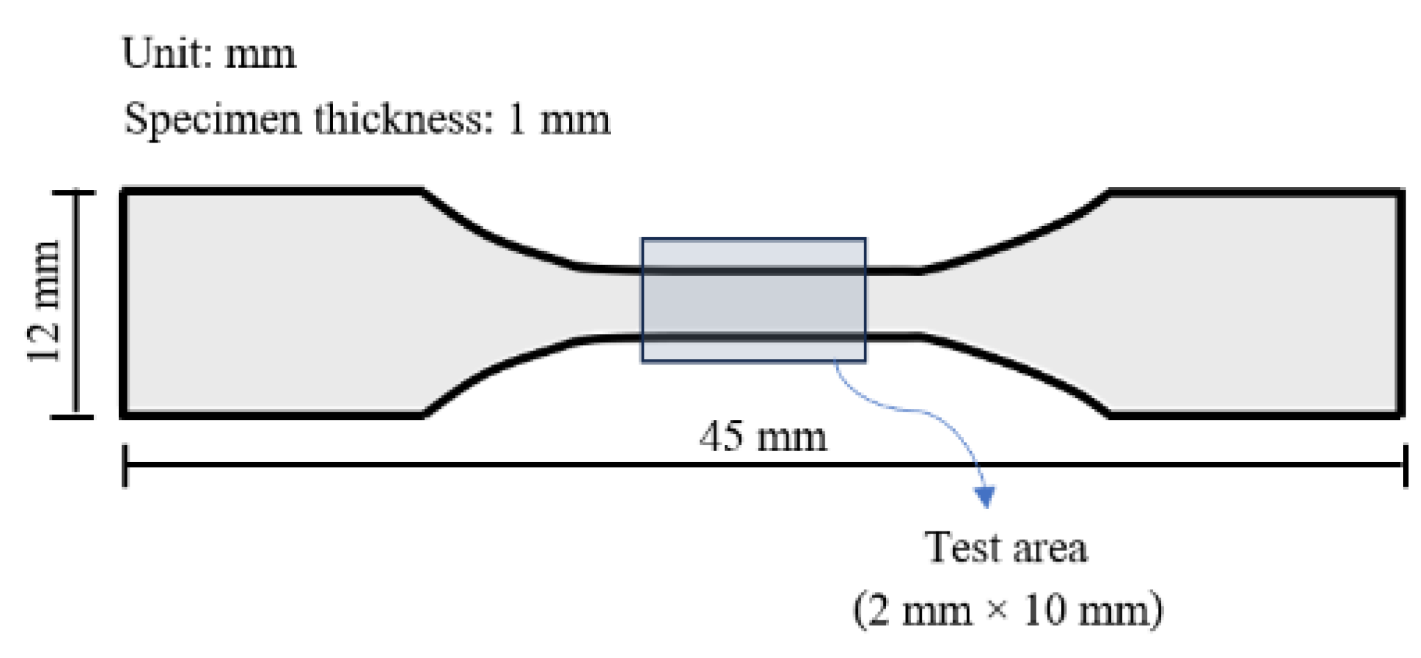 Synergistic Effects of Dielectric Barrier Discharge Plasma Treatment on ...